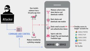 Android : un million de comptes Google compromis par un malware
