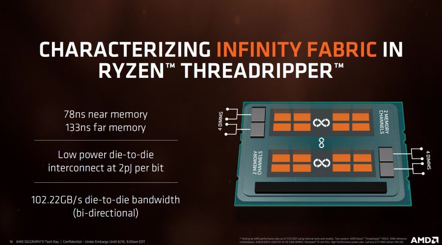 Labo - Ryzen Threadripper : AMD revient sur le très haut de gamme
