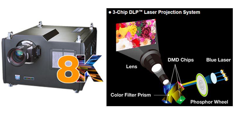 Le premier vidéoprojecteur laser DLP 8K