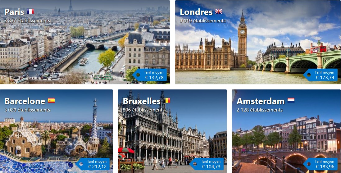 Meilleurs Hotels à Paris et Londres avec Booking.com