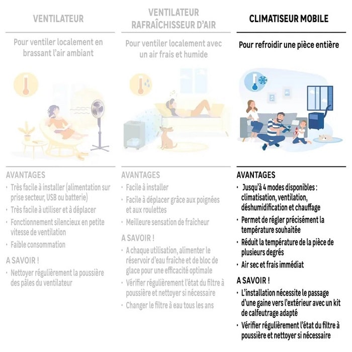 Climatiseur mobile réversible EQUATION Design 3 3500 W