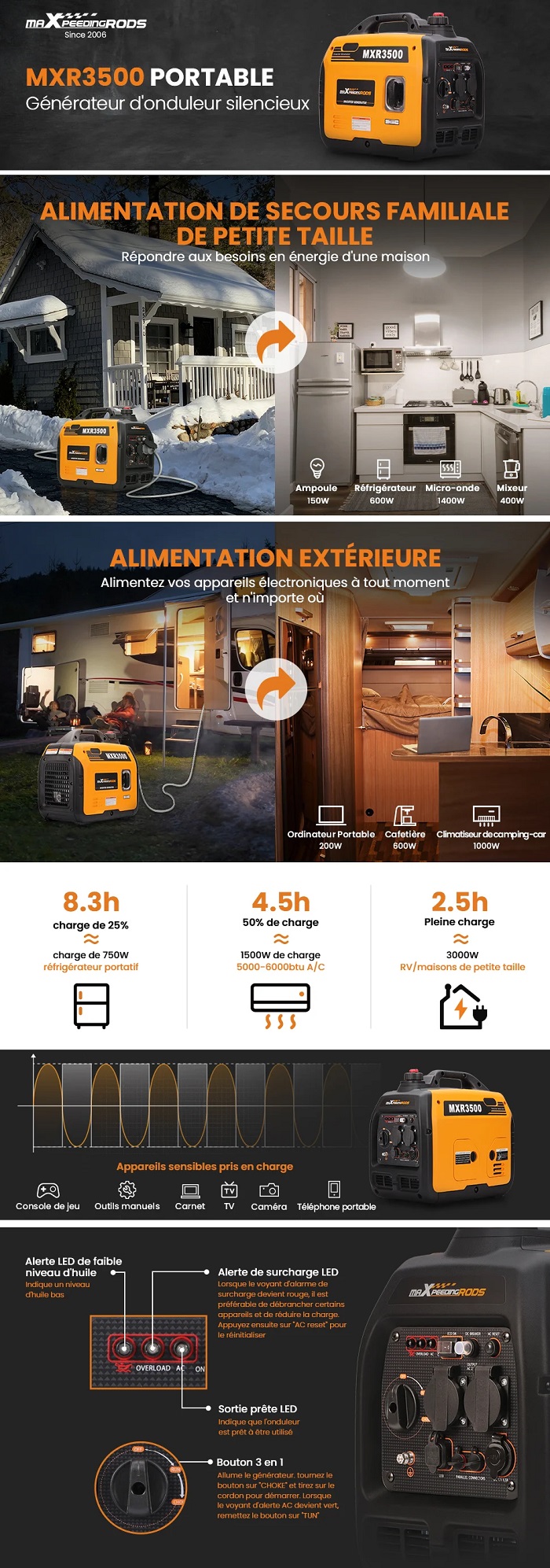 Groupe électrogène Portable MXR3500 maXpeedingrods 3300W à onduleur essence 4 temps