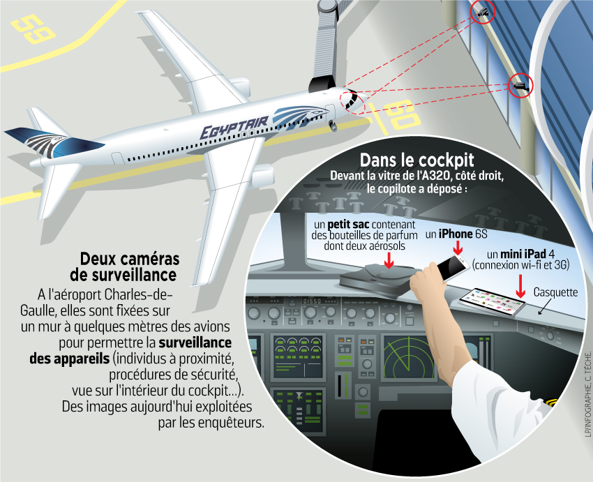 Crash d'EgyptAir : des experts se penchent sur des iPhone et des iPad - Le Parisien