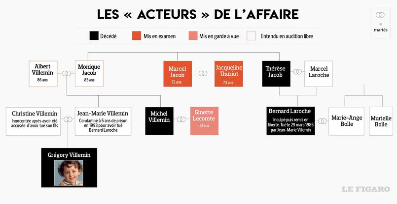 Affaire Grégory : la question-clé que les gendarmes voulaient poser à Murielle Bolle - Le Figaro