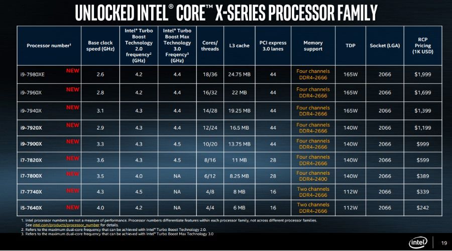 Intel détaille l'intégralité de sa gamme Core i9