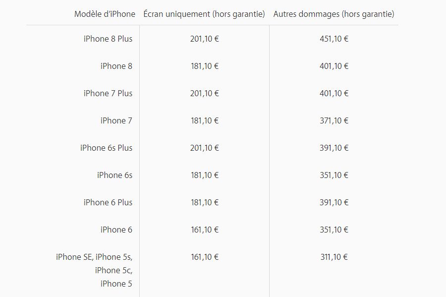 Réparation d'écran : Apple augmente ses tarifs