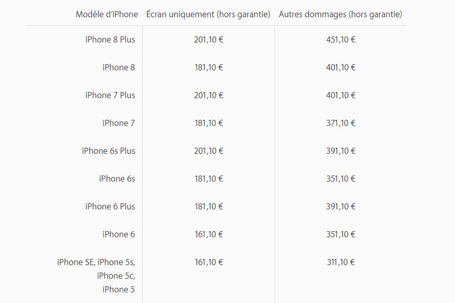 Réparation d'écran : Apple augmente ses tarifs