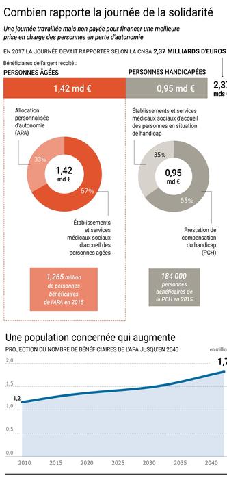 Dépendance : Agnès Buzyn évoque une deuxième journée de solidarité - Le Figaro