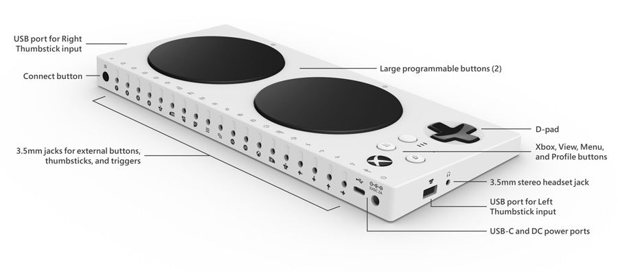 Microsoft officialise le Xbox Adaptive Controller