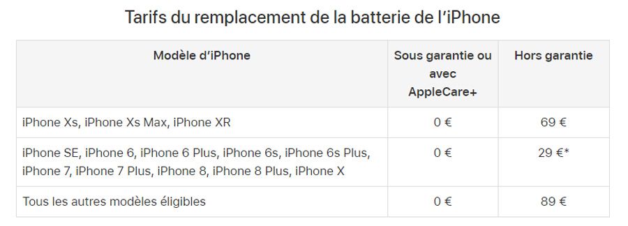 Apple : des remplacements de batteries moins chers