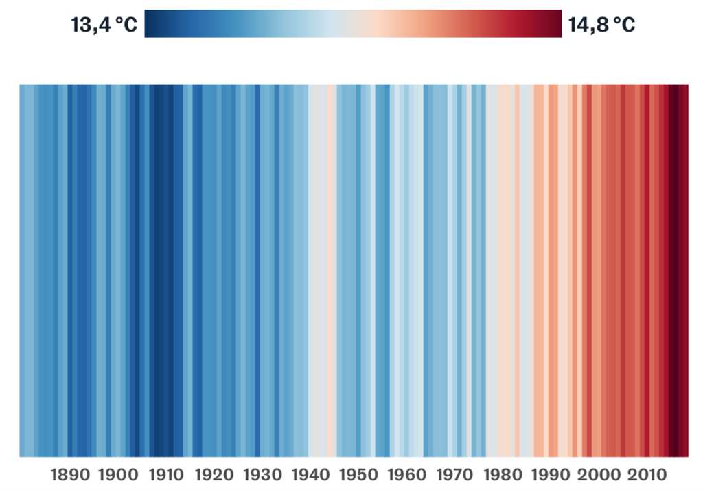 2018 a été l’année la plus chaude en France et la 4e année dans le monde