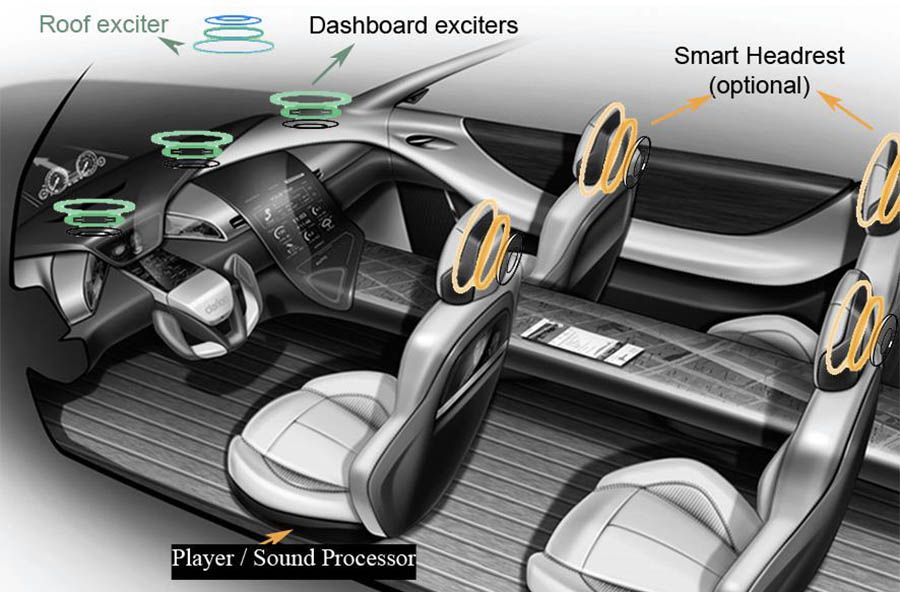 Clarion développe un système sonore pour voiture sans haut-parleurs