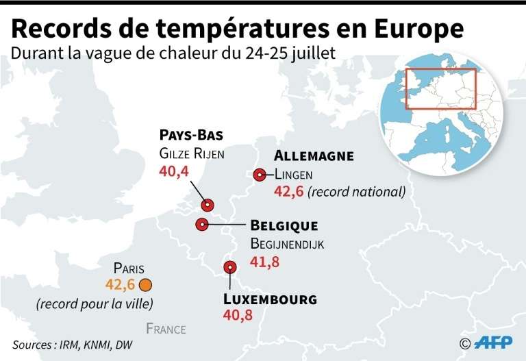 Les canicules dureront plus longtemps même si on limite le réchauffement