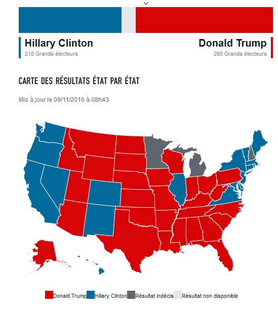 Donald Trump remporte l’élection américaine : le détail des résultats